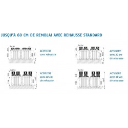 Rehausse à visser pour ACTIFILTRE ou phytoplus