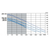 Compresseur à membranes SECOH JDK-C-80