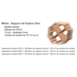 Média support de fixation libre pour micro-station SEBICO AQUAmeris