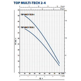 Pompe automatique Pedrollo TOP MULTI-TECH 2