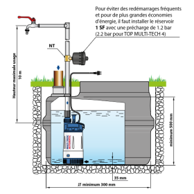 Pompe automatique Pedrollo TOP MULTI-TECH 2