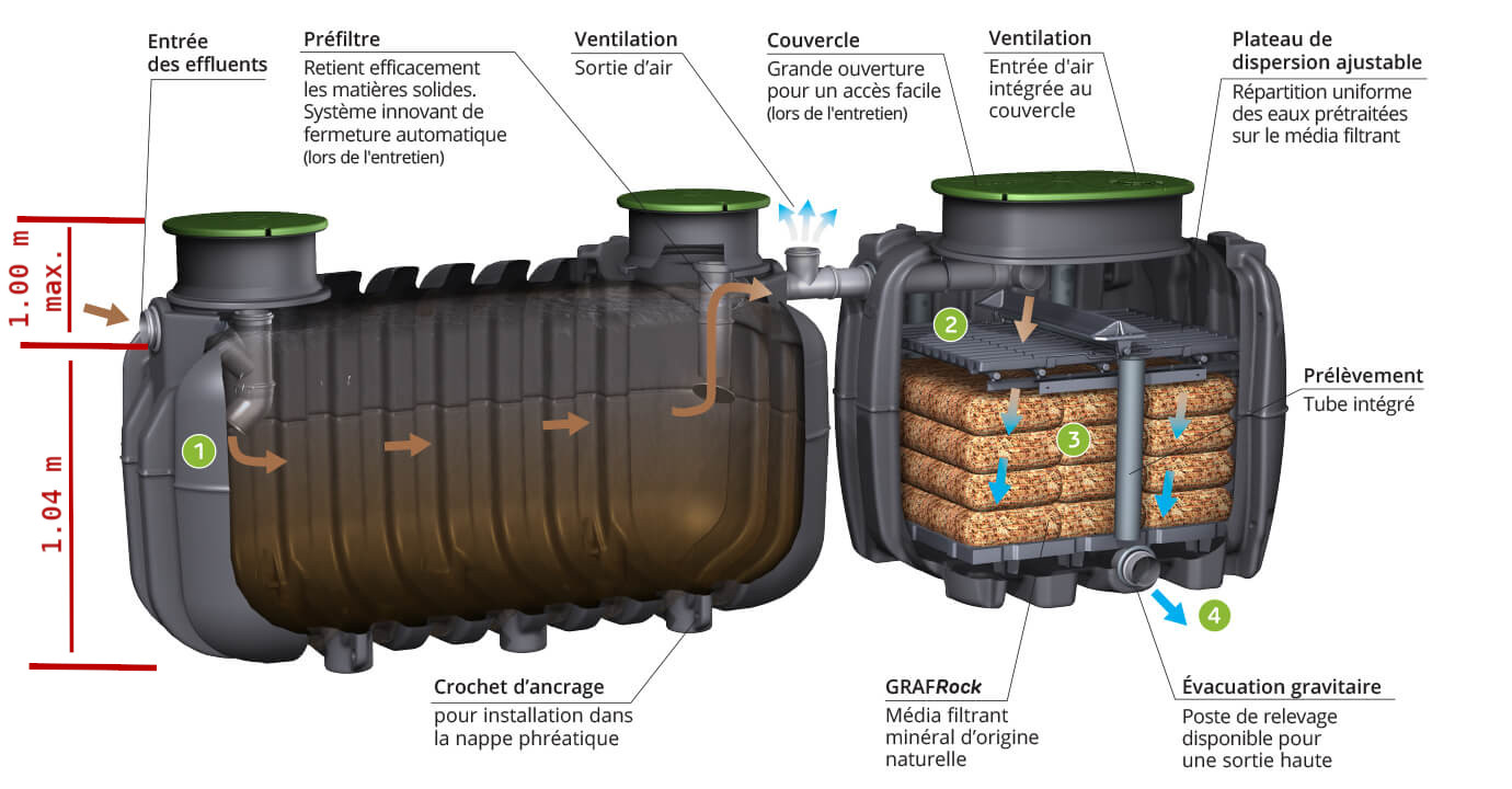 Filtre Compact Graf easyRock